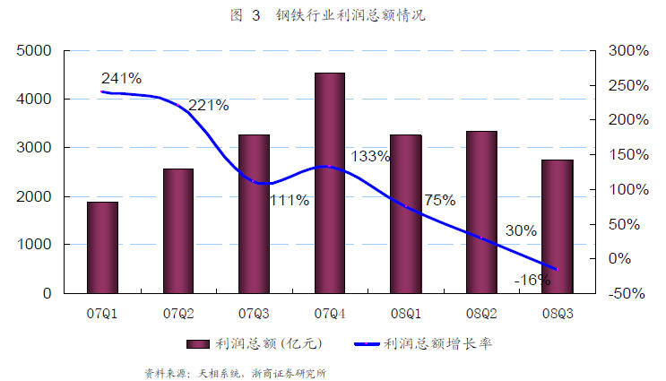 謀劃長遠-鋼材行業(yè)2015下半年工作指導(dǎo)