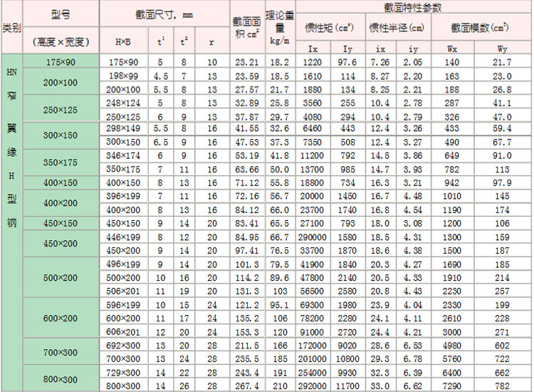 H型鋼規(guī)格表